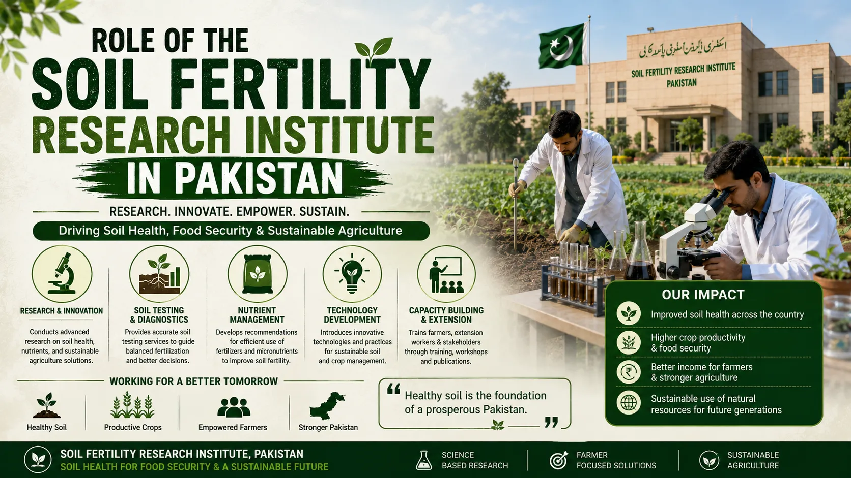 Role of the Soil Fertility Research Institute in Pakistan