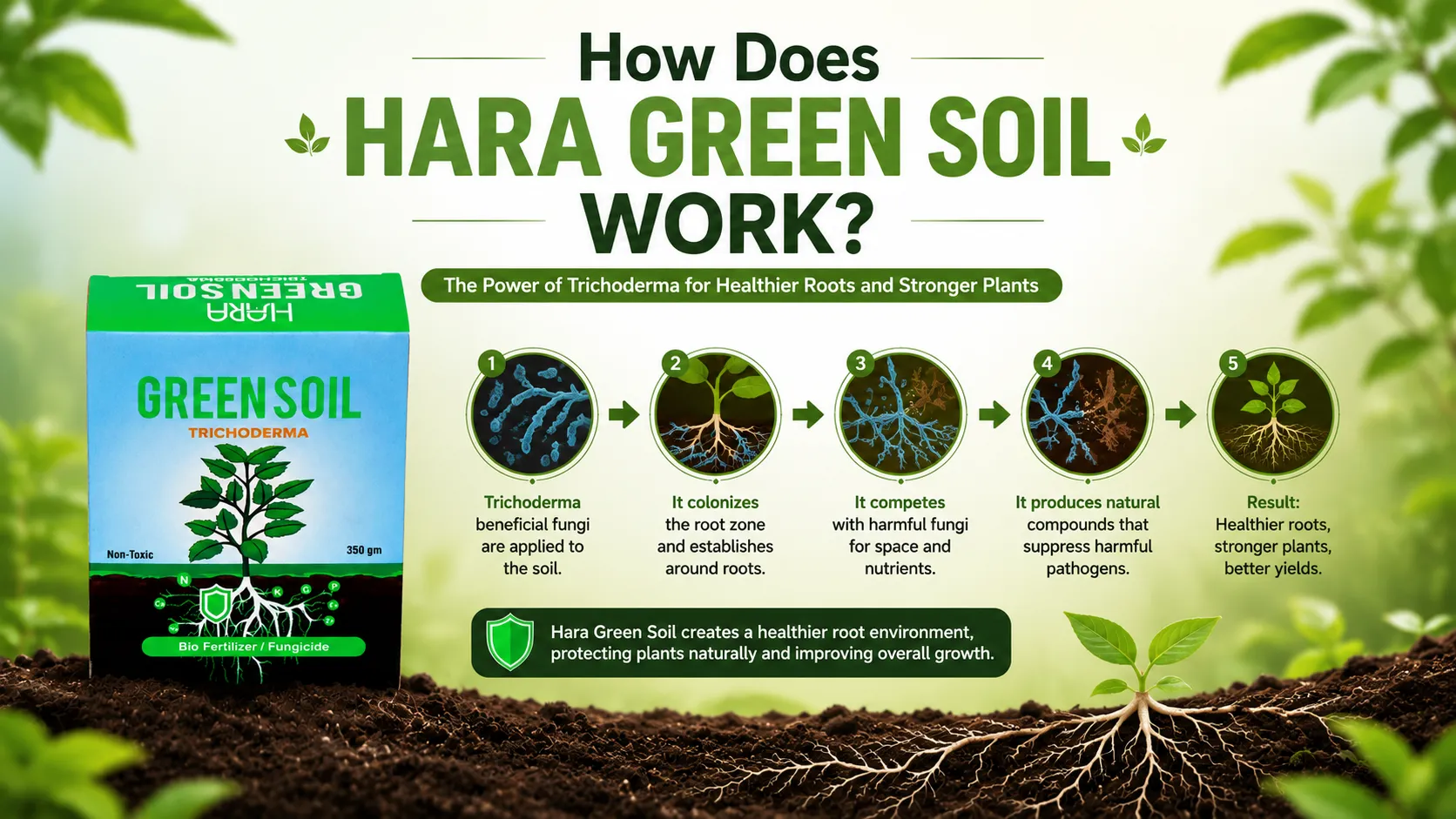 How Does Hara Green Soil Work